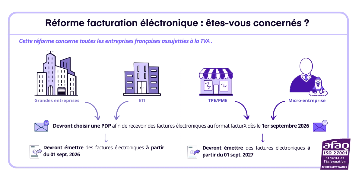 Facture électronique